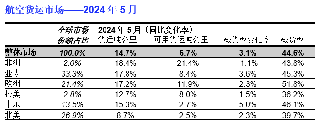 货运.png