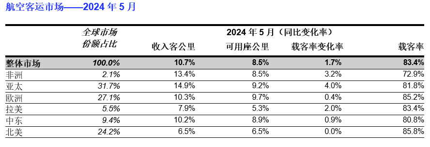 客运.png
