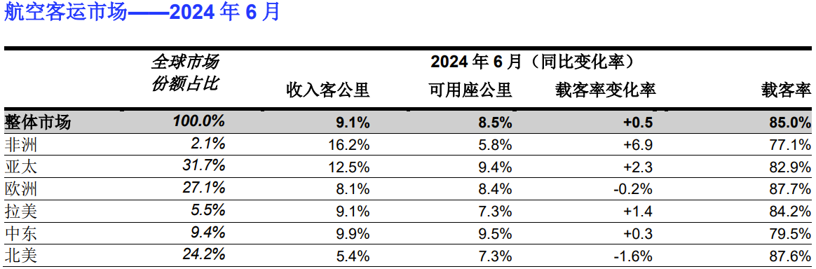 8月上  客运.png